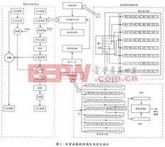 基于ISO/IEC 14443-A協議的無源電子標簽數字集成電路設計